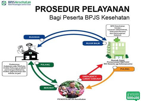 Sistem Asuransi Bpjs Kesehatan Asuransi Hebat