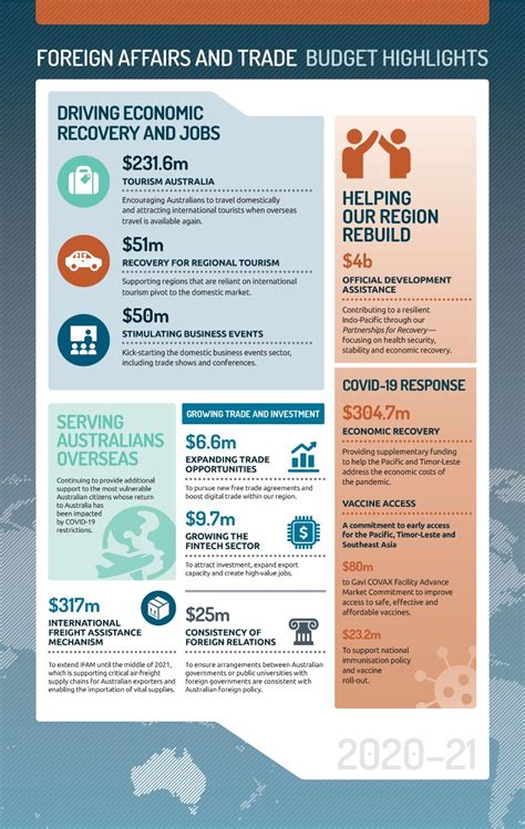 Budget Highlights Pwc