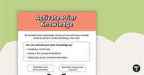 Activate Prior Knowledge Poster Teach Starter