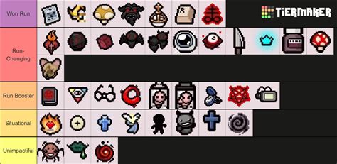 Binding Of Isaac Quality 4 Items Tier List Community Rankings