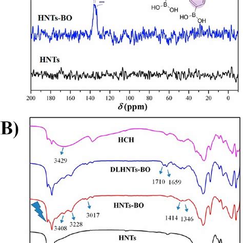 Characterizations A 13 C Solid State NMR Spectra Of HNTs And