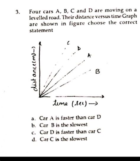Four Cars A B C And D Are Moving On A Levelled Road Their Distance
