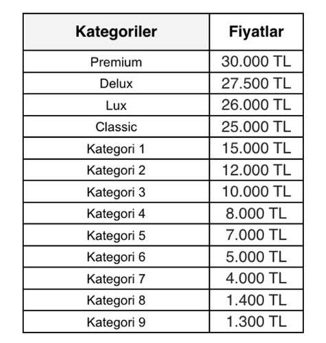 Galatasaray Fenerbahçe derbisinin bilet fiyatları belli oldu Son