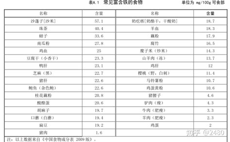 癌症患者化疗期间要怎么保证营养？ 知乎