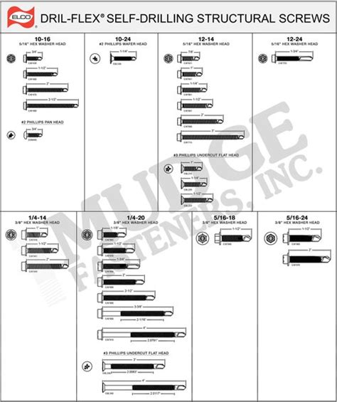 Elco Dril Flex Fasteners Elco Dril Flex Mudge Fasteners