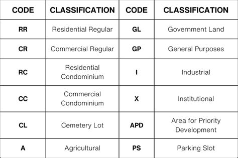 South Quezon City - BIR Zonal Value Updated (May 7, 2024)