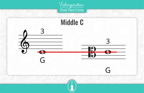 Viola String Notes and Fingering Charts | Viola Basics - Violinspiration