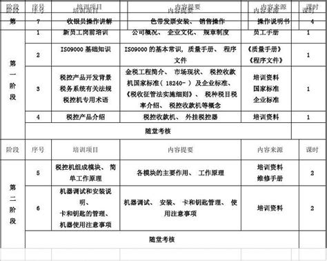 售前售中售后服务方案及保障措施方案样本文档之家