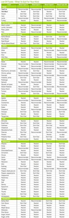 Diet for blood type b negative – Health News