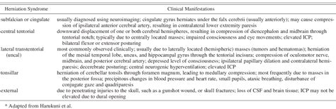 Table 1 From Medical Management Of Cerebral Edema Semantic Scholar