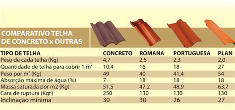 Vantagens Das Telhas De Concreto Kato