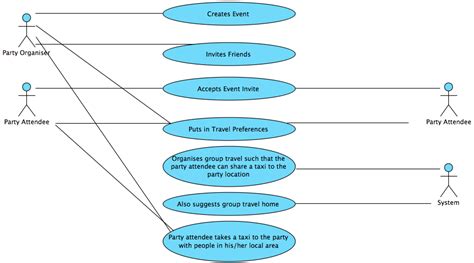 Learn 14 Types Of Uml Diagrams In One Article Cybermedian 40 Off