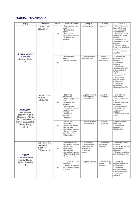 Tableau Synoptique Exemple Docsity