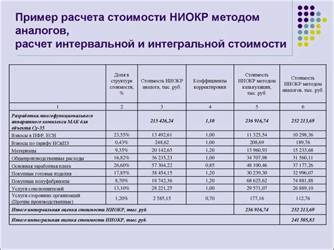 Калькулятор стоимости услуг