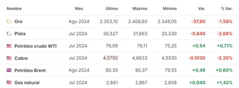 Mercados Atención en datos de empleo en EE UU y reacciones a