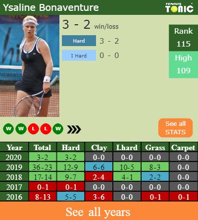 H H Prediction Ysaline Bonaventure Vs Martina Trevisan Australian