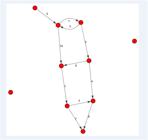 igraph - Random graph generator - Stack Overflow