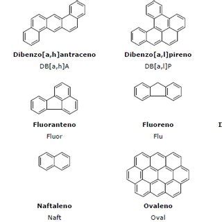 Estructura Del Diclorometano