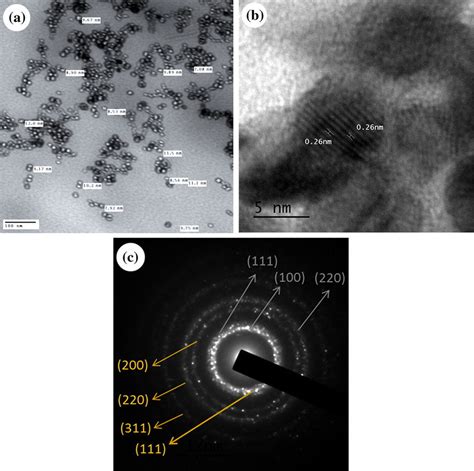 A TEM Micrograph Of Bimetallic Ag Pd Coreshell NPs B HRTEM Micrograph