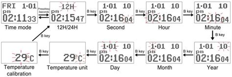 SKMEI 1464 Watch Manual/SKMEI 1464 Manual/SKMEI 1464 Instruction ...