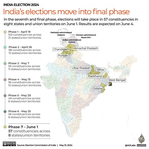 Indian Election 2024 Results Date Ilene Adrianne