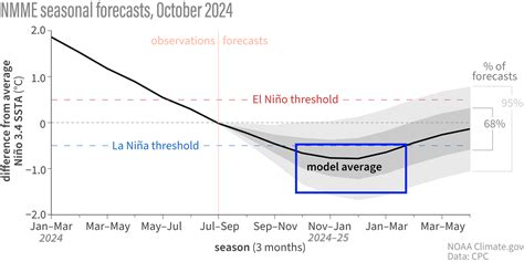 Latest Winter 20242025 Snowfall Predictions A Slow Start But With A