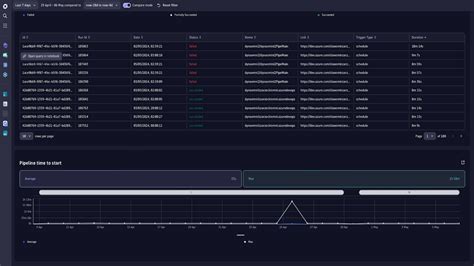 Pipeline Observability Monitoring Observability Dynatrace Hub