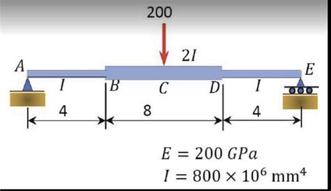 Solved Determine The Slope At A And C Using Superposition