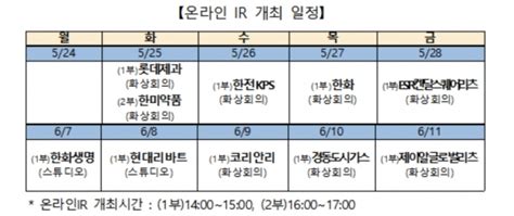 거래소 롯데제과·한미약품 등 코스피 상장사 온라인 Ir 개최