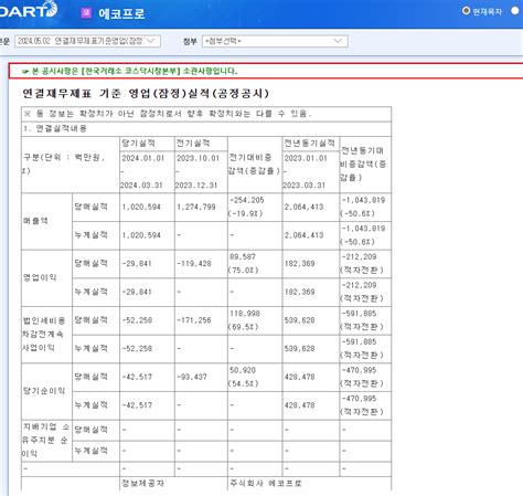 에코프로 연결재무제표 기준 영업잠정실적공정공시 주식 에펨코리아