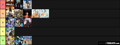 Anime Tier List Tier List - TierLists.com