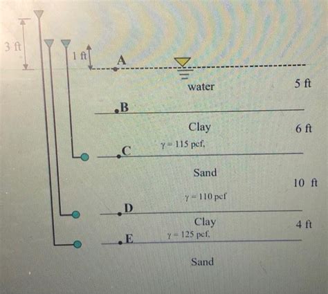 Solved 2. a. Given the layered soil profile shown in Figure | Chegg.com 