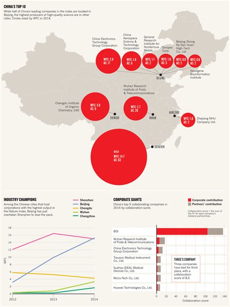 2015中国自然指数：全球高质量科研总体贡献中国第二资讯超硬材料网