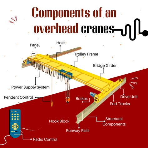 12 Components Of An Overhead Cranes