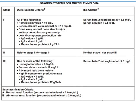 Multiple Myeloma Stage 4 Life Expectancy