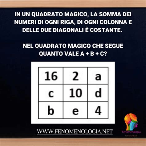 Il Quadrato Magico Fenomenologia