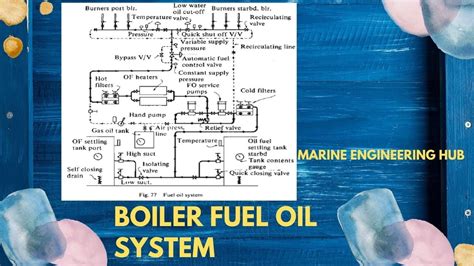 Boiler Fuel Oil System Diagram