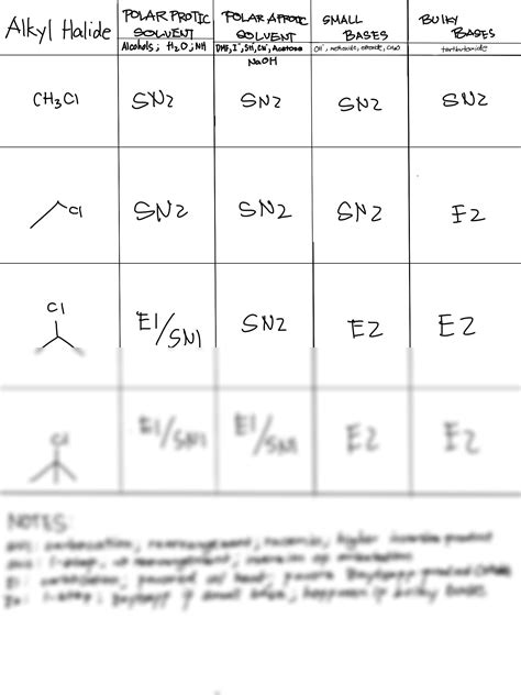 Solution Organic Chemistry Alkyl Halides Reaction Studypool