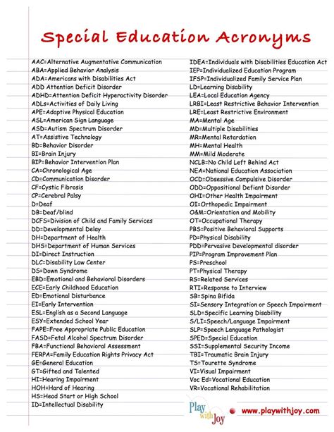 A quick guide to help you understand special ed acronyms – Artofit