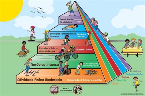 Pirâmide De Atividade Física - Piramide De Atividade Fisica - EDUCA