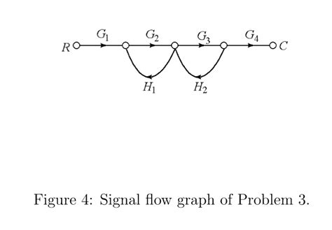 Solved Find The Transfer Function C R Of The Signal Flow Chegg