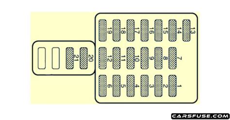 1999-2004 Subaru Legacy fuse box diagram