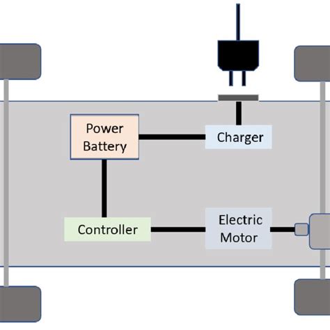 SAE J1772 connector. | Download Scientific Diagram