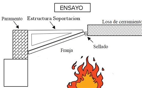 Soportación de Franjas Cortafuego Mercor Tecresa