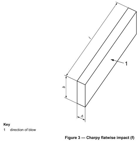 ISO179 1 Plastic Determination Of Charpy Impact Properties