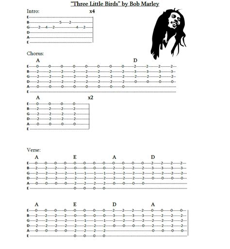 Bob Marley Guitar Chords