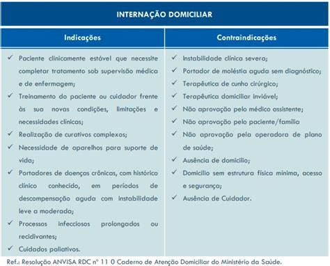 Modalidade 2 Serviço De Internação Domiciliarhome Care Central De