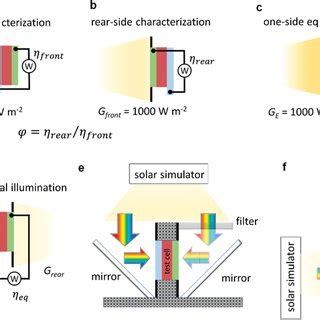 A C Schematic Illustrations Of The Inorganic Devices Based On Pbs Qds