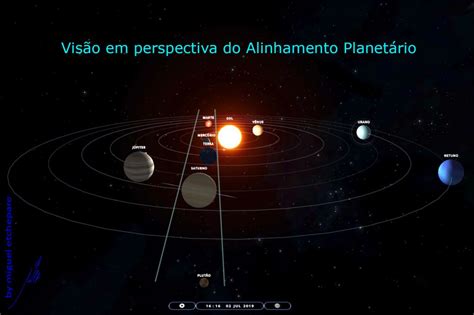 O Adeus ao Óbvio Alinhamento Planetário durante o Eclipse de 02 07