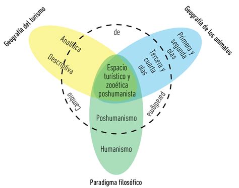 Confluencia entre la geografía del turismo y la geografía de los